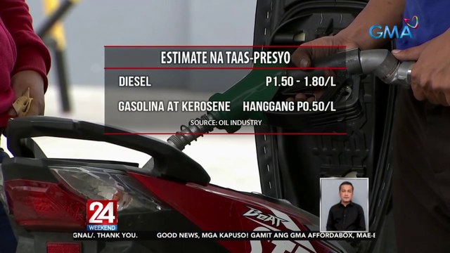 Taas-presyong P1.50–P1.80/L sa diesel at P0.50/L sa gasolina at kerosene, nakaamba sa linggong ito | 24 Oras Weekend