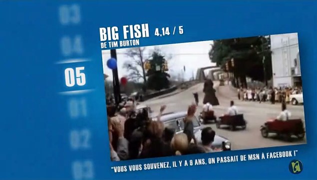 Les meilleurs films de 2004 selon les spectateurs