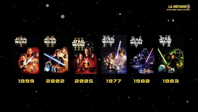 Pour la faire courte - Star Wars