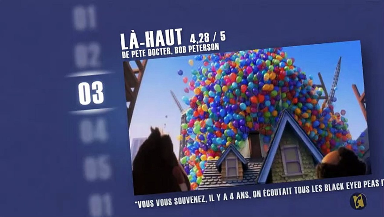 Les meilleurs films de 2009 selon les spectateurs