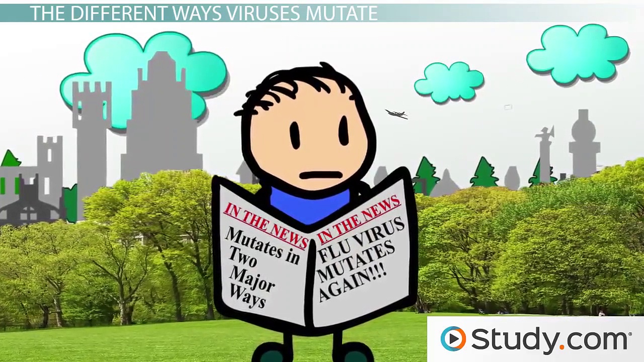 How Viruses Mutate- Antigenic Drift and Antigenic Shift