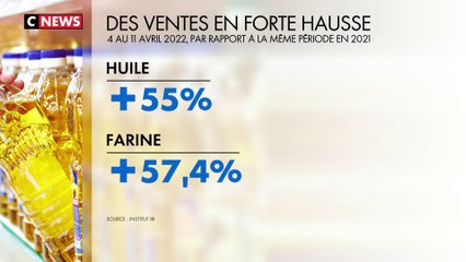 «Ruée sur l'huile et la farine», par Lomig Guillo, rédacteur en chef du magazine Management