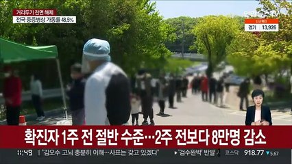 69일만에 최소 4만7천명대 확진…사망자도 급감