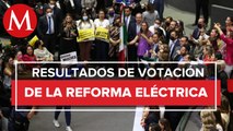 Diputados desechan reforma eléctrica; no alcanza mayoría calificada