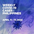 PH reports 1,674 new COVID-19 cases from April 11 - 17, 2022