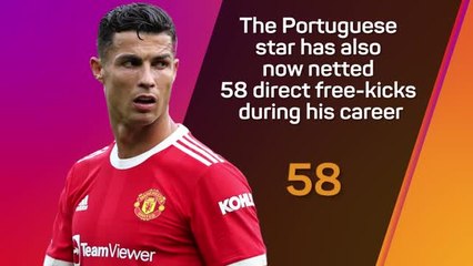 Stats Performance of the Week - Cristiano Ronaldo