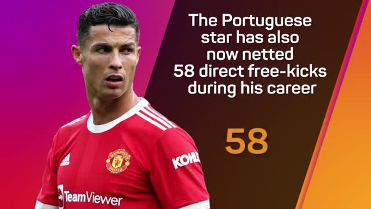 Stats Performance of the Week - Cristiano Ronaldo