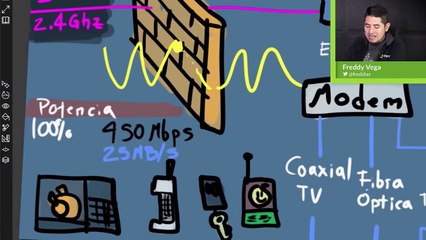 Cómo funcionan las REDES WIFI - NO DEBERÍAS USAR EL WIFI GRATIS