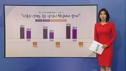 "생계는 남성, 양육은 여성이?" 고정관념 조금씩 바뀌고 있다 / YTN