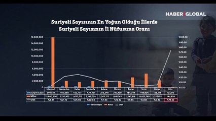 O ilimiz küçük Şam'a döndü! Suriyeli sayısını gören gözlerine inanamadı