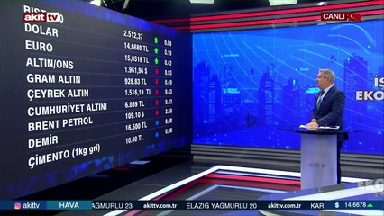 19 Nisan 2022 Ekonomi gündemi