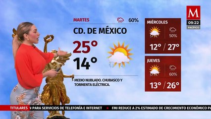 El clima para hoy 19 de abril 2022, con Jessica de Luna