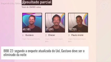 'BBB 22': enquete atualizada aponta virada inesperada em votação. Confira!
