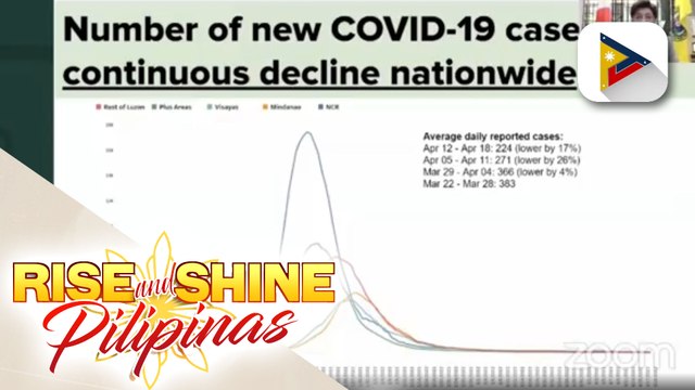 Special vax days, ipinagpapatuloy sa mga lugar na mababa ang vaccination rate
