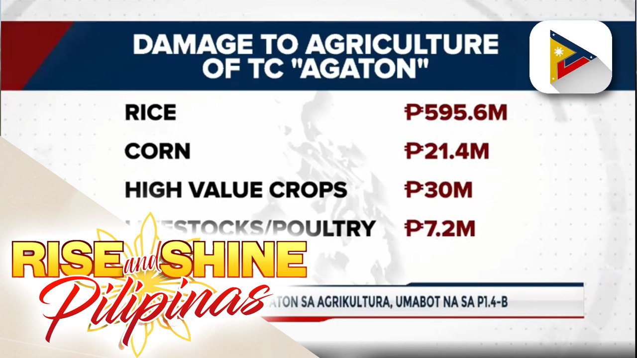 Pinsala ng bagyong Agaton sa agrikultura, umabot na sa P1.4-B
