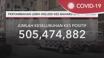 COVID-19 Global | Pertambahan lebih 400,000 kes baharu dalam sehari