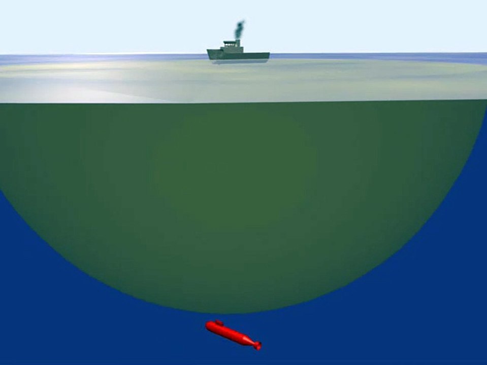 Principe du sonar