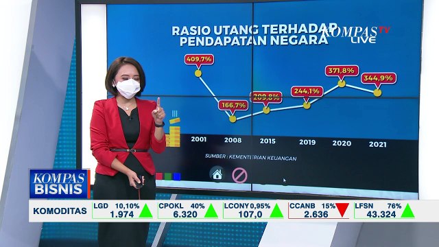 Kunci Dongkrak Kemampuan Bayar Utang Negara : Memaksimalkan Daya Saing Ekonomi di Tingkat Global