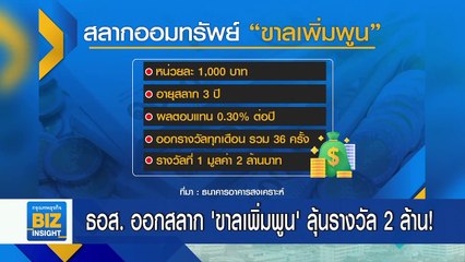 ธอส. ออกสลาก ‘ขาลเพิ่มพูน’ ลุ้นรางวัล 2 ล้าน!