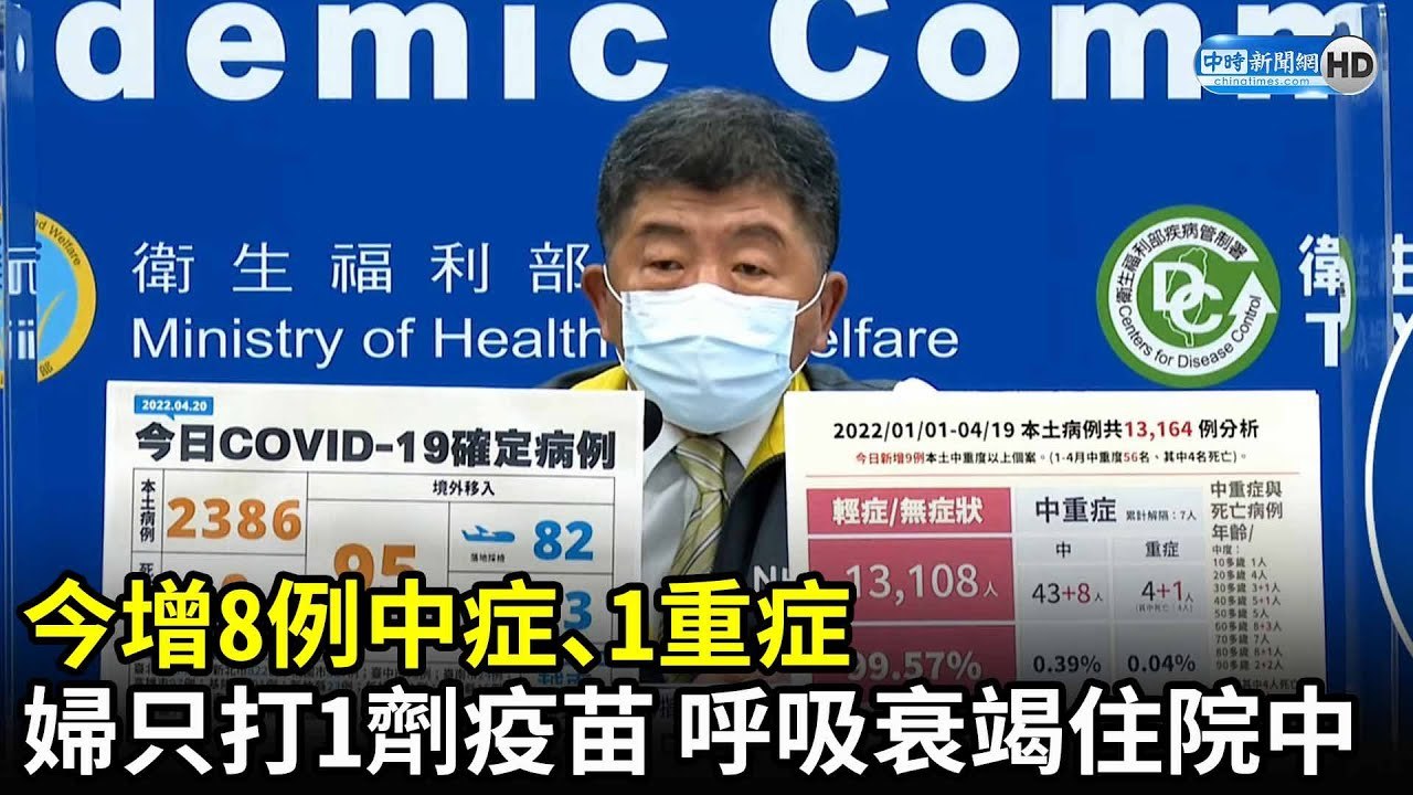 今增8中症、1重症！70多歲婦只打1劑疫苗　呼吸衰竭住院中｜中時新聞網