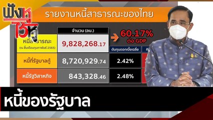 หนี้ของรัฐบาล | ฟังหูไว้หู (19 เม.ย. 65)