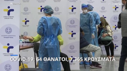 64 θάνατοι από Covid-19 στην Ελλάδα το τελευταίο 24ωρο, 7.365 τα νέα κρούσματα