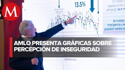 Percepción de la población sobre inseguridad está mejorando: AMLO