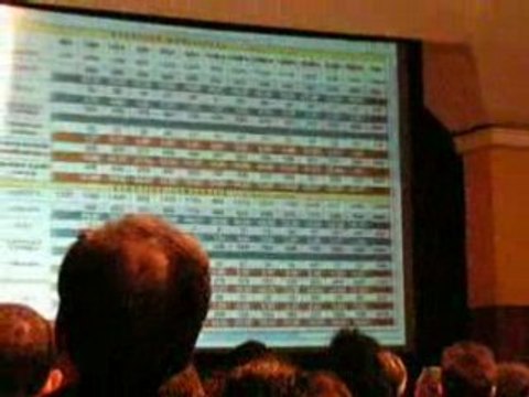Résultats des éléctions municipales de montgeron - 2008