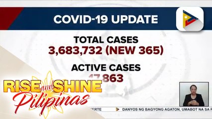 365 kaso ng COVID-19, naitala kahapon