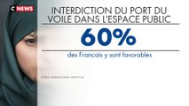 60% des Français pour l'interdiction du voile