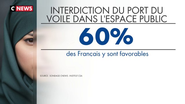 60% des Français pour l'interdiction du voile