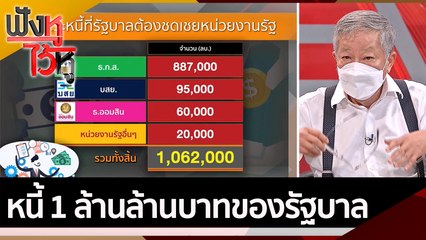 หนี้ 1 ล้านล้านบาทของรัฐบาล  | ฟังหูไว้หู (20 เม.ย. 65)