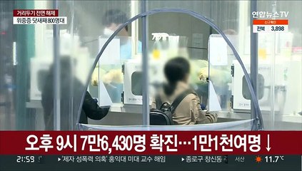 오후 9시 7만6,430명 확진…1만1천여명↓