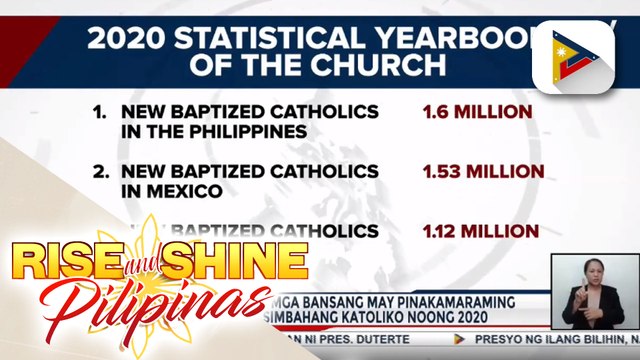 PHL, nangunguna sa mga bansang may pinakamaraming nabinyagan sa Simbahang Katoliko noong 2020