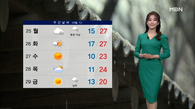 [종합뉴스 날씨] 고온현상 이어져요…내일 대구 한낮기온 30˚C