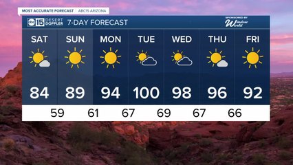 Temperatures on the rise into next week