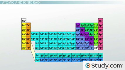 Atomic and Ionic Radii- Trends Among Groups and Periods of the Periodic Table