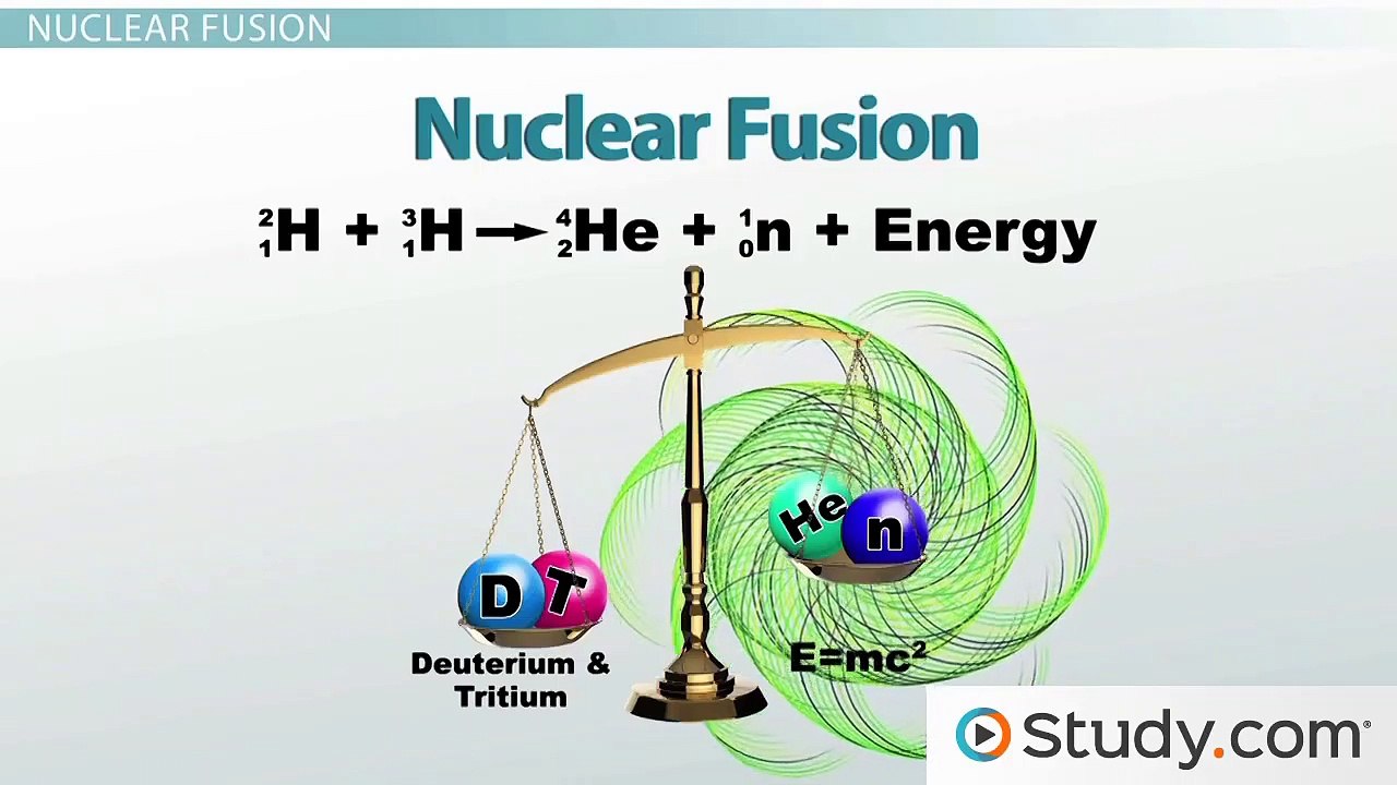 Fusion, Fission, Carbon Dating, Tracers & Imaging- Applications of Nuclear Chemistry