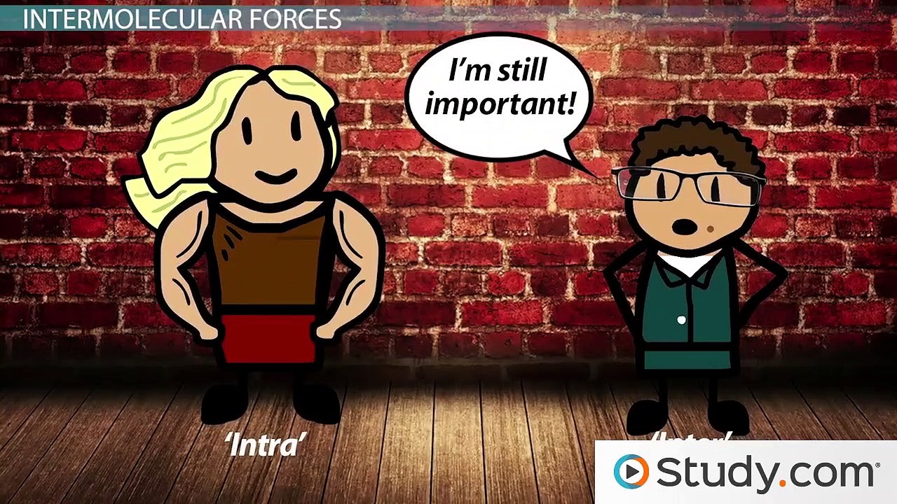 Hydrogen Bonding, Dipole-Dipole & Ion-Dipole Forces- Strong Intermolecular Forces