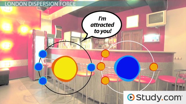 London Dispersion Forces (Van Der Waals Forces)- Weak Intermolecular Forces