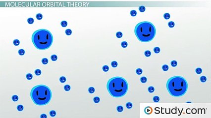 Molecular Orbital Theory- Tutorial and Diagrams