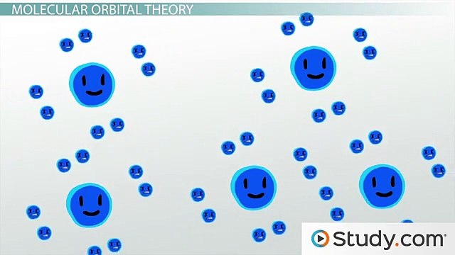 Molecular Orbital Theory- Tutorial and Diagrams