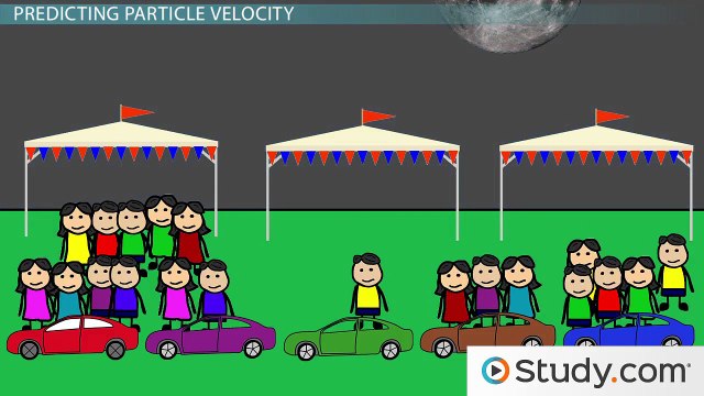 The Boltzmann Distribution- Temperature and Kinetic Energy of Gases -