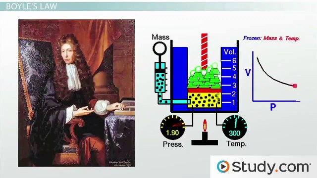 Boyle's Law- Gas Pressure and Volume Relationship -