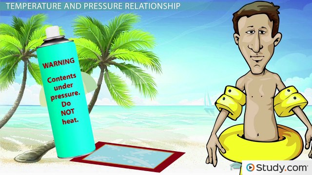 Gay-Lussac's Law- Gas Pressure and Temperature Relationship -