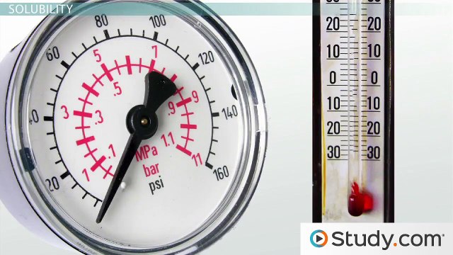 Solubility and Solubility Curves