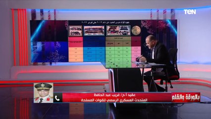 المتحدث العسكري: مجابهة الإرهاب تعد إستراتيجية متكاملة تتطلب تضافر الجهود