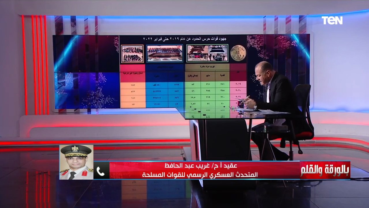 المتحدث العسكري: مجابهة الإرهاب تعد إستراتيجية متكاملة تتطلب تضافر الجهود