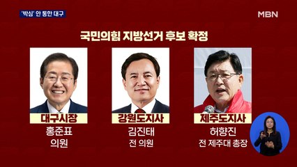 대구 홍준표·강원 김진태…'박심' 안 통했다