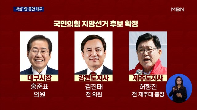 대구 홍준표·강원 김진태…'박심' 안 통했다